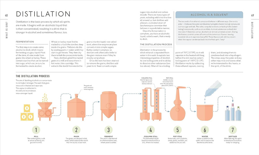 Gin A Tasting Course by Anthony Gladman
